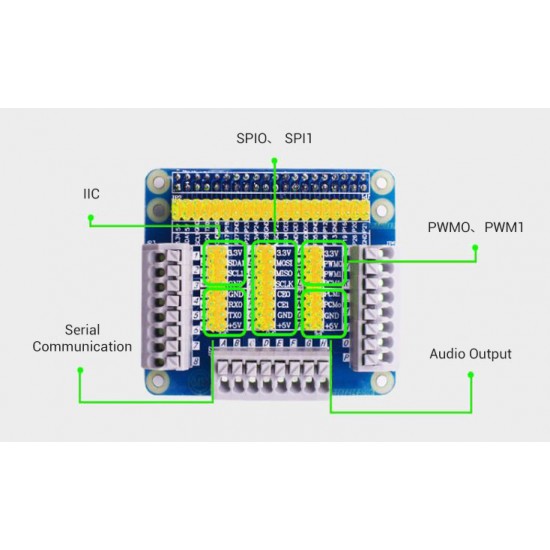 Raspberry Pi 3B/3B+ Compatible IO Converter Breakout GPIO