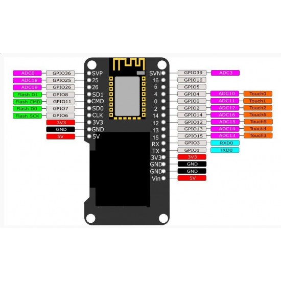 ESP32 OLED Module WiFi and BLE